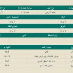 ارض للبيع في القصيم مركز قبة